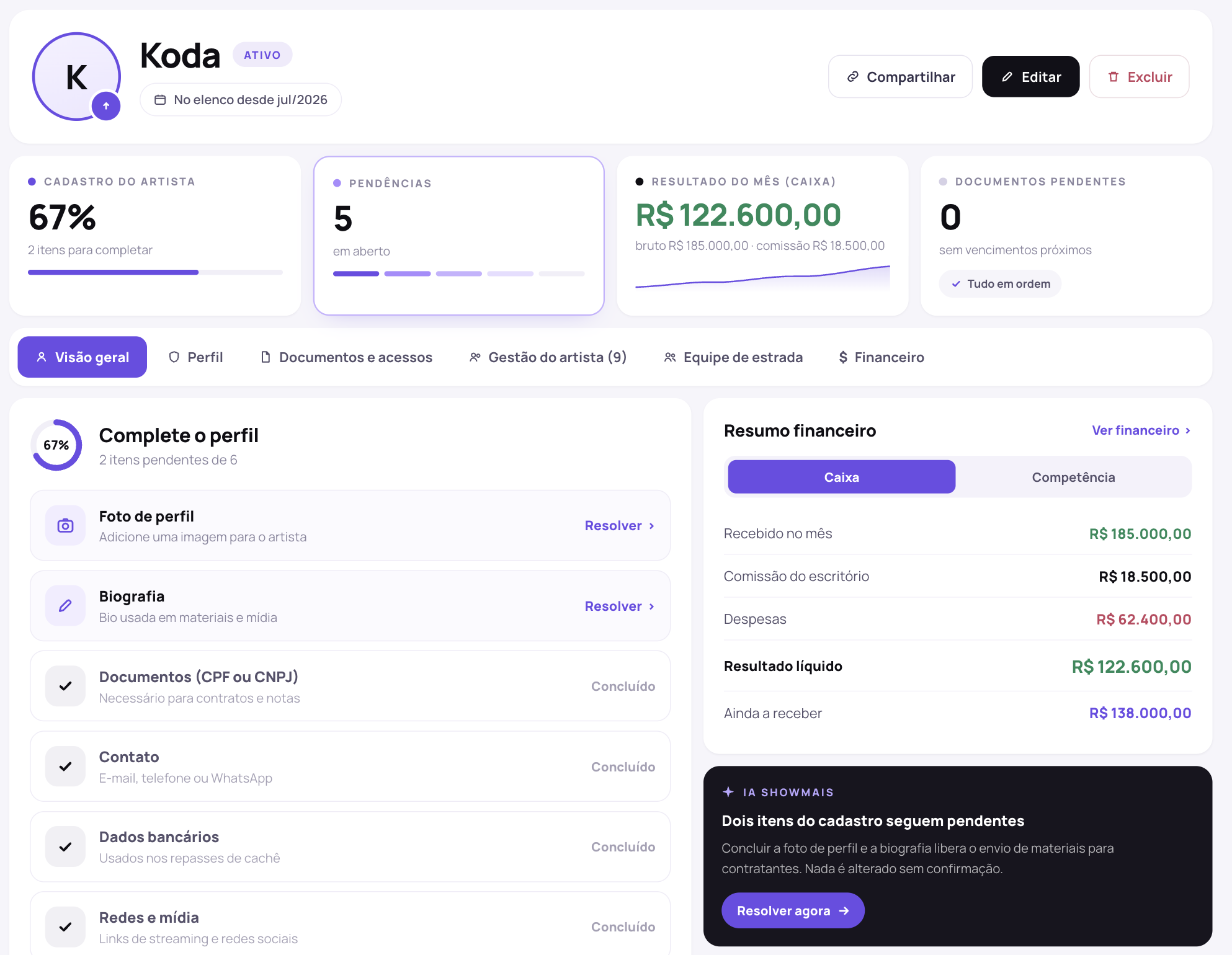 Tela de artistas do ShowMais, com lista de artistas do escritório